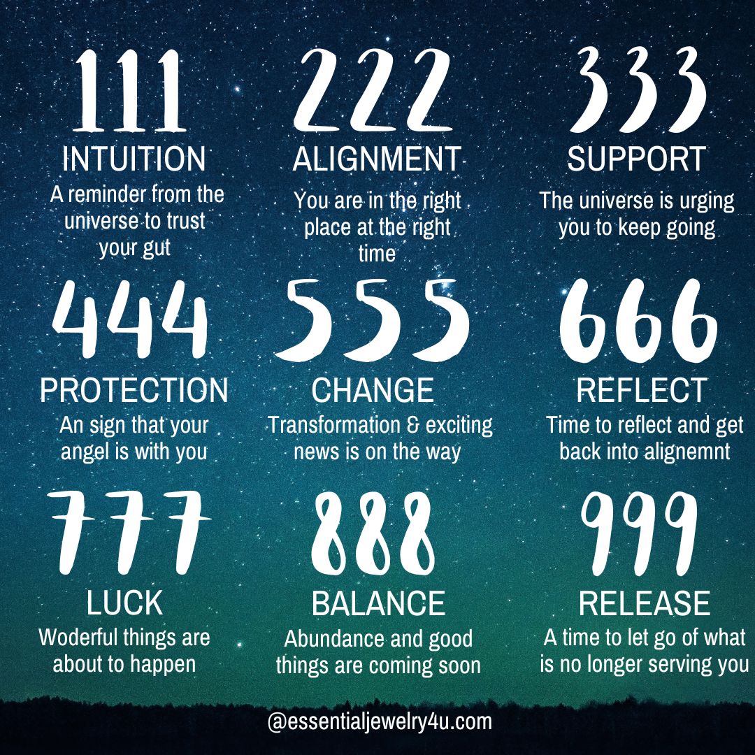 Numerology meanings on a dark blue background with star-like dots.
